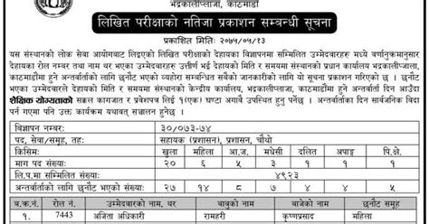 Nepal Khadya Sasthan Written Exam Result Interview Date Time And