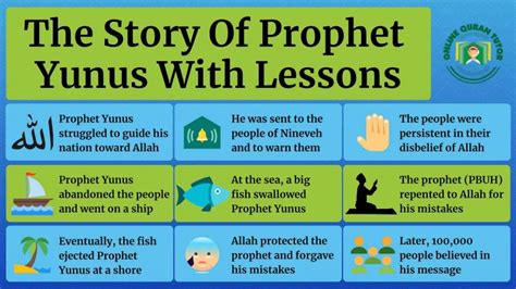 The Story Of Prophet Yonus With Lessons Quran For Kids