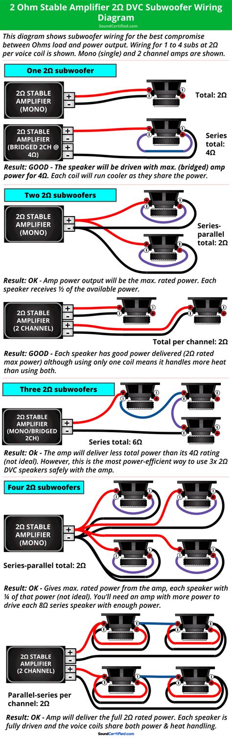 Svc 4 Ohm Wiring Diagram Subwoofer Wiring Guide Mobile Install Guide