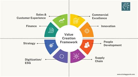 Building A Value Creation Framework Free Powerpoint Template Included
