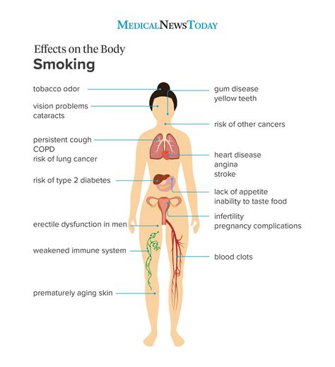 10 Effects Of Smoking Cigarettes