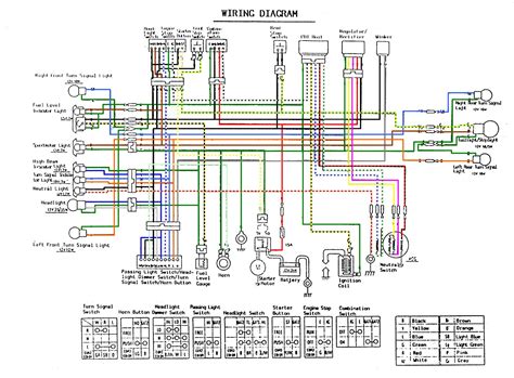 One of many even now frequent denominators in this method of 89 chevy s10 blazer stereo wiring harness diagram stripping is always that it applied on superior valued electronics and higher benefit digital applications. Schema electrique honda s2000 - bois-eco-concept.fr