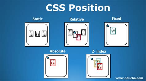 Css Position Learn Three Sets Of Properties In Css Position