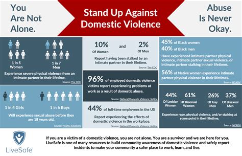 Domestic Violence Awareness And Prevention