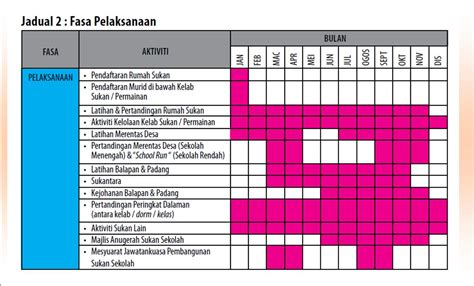 Contoh laporan latihan dalaman psv. Pengurusan Kokurikulum: PROGRAM 1MURID 1SUKAN