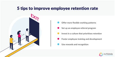 Employee Retention Rate How To Calculate And Improve It Staffcircle