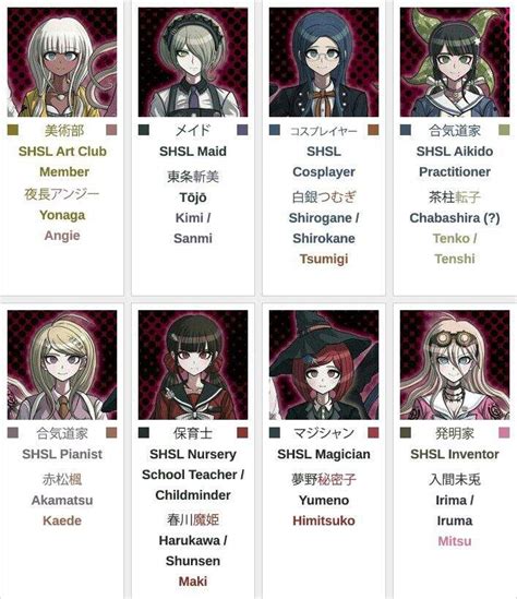 Danganronpa Character Ages