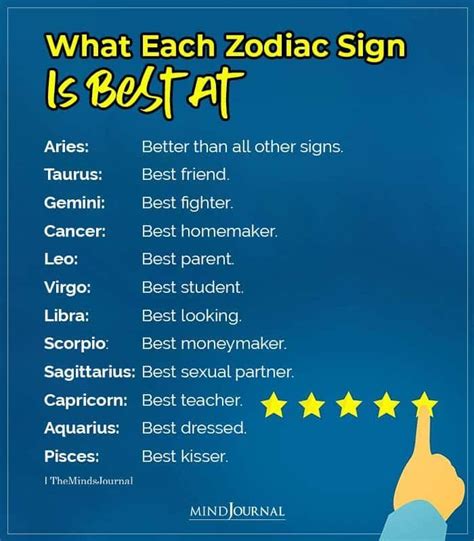 Zodiac Sign Chart Dates