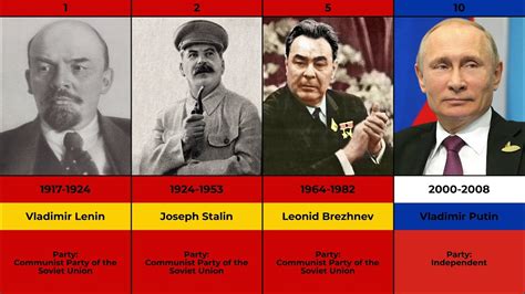 Timeline Of Russian Leaders Youtube