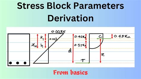 Derivation Of Stress Block Parameters Reinforced Cement Concrete