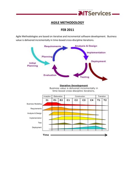 Agile Overview