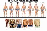 Body Fat Ranges