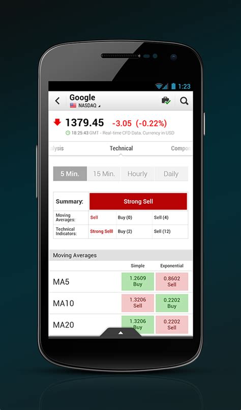 As in any investment, never. Investing.com - Financial Stocks & Markets Android App on ...