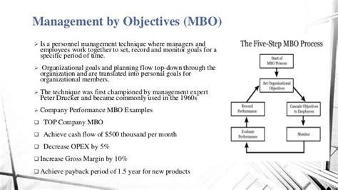 Management By Objectives Template Card Template