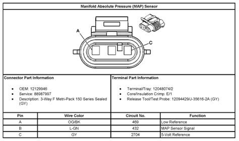 MAP Sensor wiring colors - GMC Acadia Forum: AcadiaForum.net