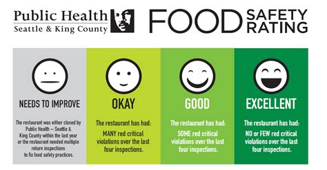Documentation and approved supplier food safety plus pricing starts at $12500.00 per year.they do not have a free version.food safety plus offers a free trial.see additional pricing details. King County is once again at the forefront of food safety ...