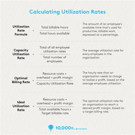 Everything You Need to Know About Utilization Rates (2023)