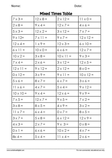 Mixed Times Table Worksheet Digital