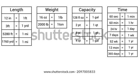 Customary Units Measurement Table Length Weight Stock Vector Royalty