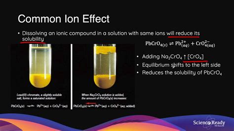 Common Ion Effect HSC Chemistry YouTube