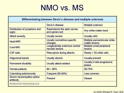 NMO vs. MS | Multiple sclerosis, Multiple sclerosis funny ...