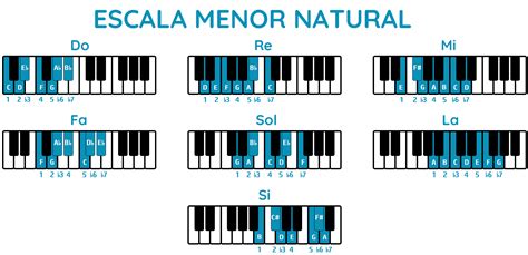 Escala Menor Piano Music Piano Scales Piano Sheet Mus