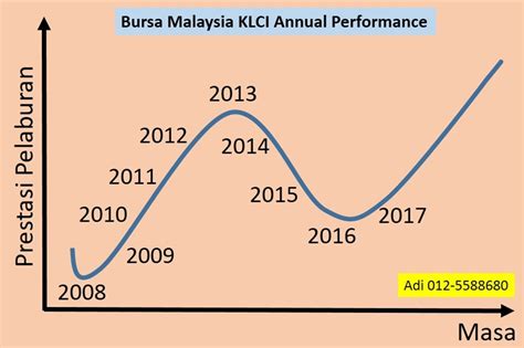 Check the appropriate box if a member of a group (see instructions). UNIT TRUST MALAYSIA: EASTSPRING INVESTMENT ISLAMIC SMALL CAP