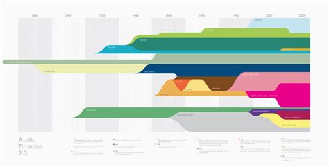 Timeline Graphic Design