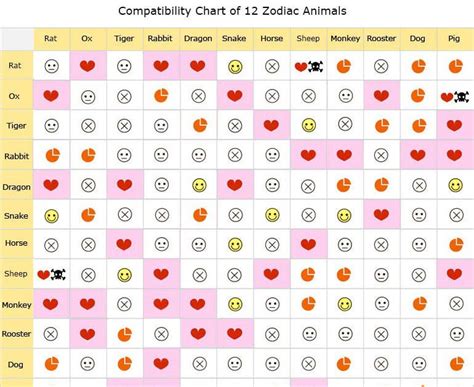 30 Vedic Astrology Chart Compatibility Astrology For You