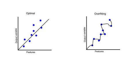 A Brief Explanation About Overfitting 📈 By Davi N Sep 2024 Medium