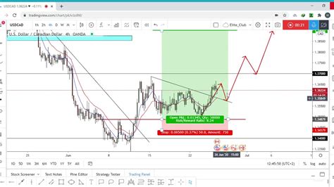 Us dollar and malaysian ringgit conversions. New Update On USD/CAD +150 Pips - YouTube