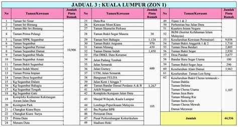 This range includes several different air kuala lumpur and tasks to suit different hobbyists. Notis Dan Jadual Catuan Bekalan Air di Selangor & KL ...