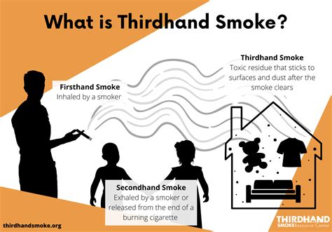 infographics and fact sheets thirdhand smoke resource center