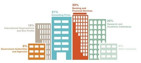 It is also the 39th largest economy in the world. What Can You do With a Masters in Economics | StudyLink