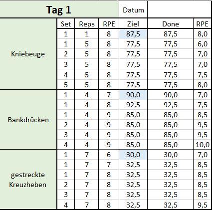 Kostenlose excel triathlon trainings template weil trainingmetrix liebt triathlon und hilft ihnen, ihre ziele zu erreichen , werden wir verlosen unsere triathlon stiftung vorlage kostenlos. RPE Training im Powerlifting (mit Trainingsplan)