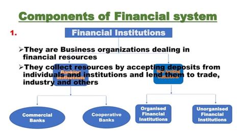 Structure Of Financial Systempptx