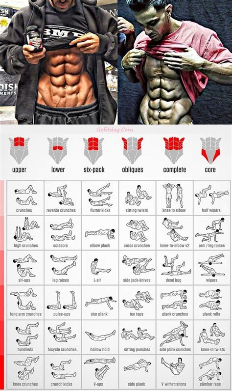 Abs Exercise In 2021 Gym Workouts For Men Workout Routine For Men