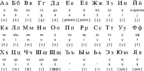 Russian Alphabet Alphabet And Letters On Pinterest