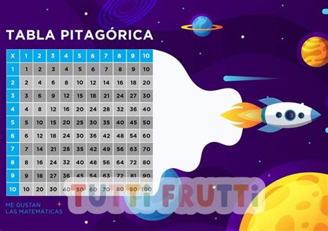 Tabla Pitagorica Para Imprimir Tutti Frutti Sexiz Pix