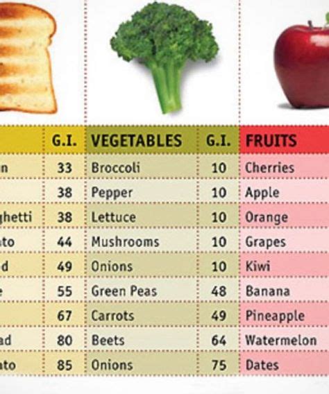 List Of High Glycemic Index Fruits And Vegetables Fruit For Diabetics