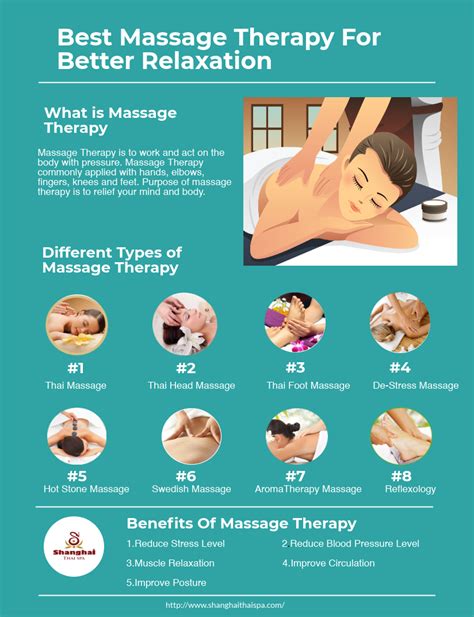 Pin By Shanghai Thai Spa On Therapy Good Massage Types Of Massage Massage Therapy