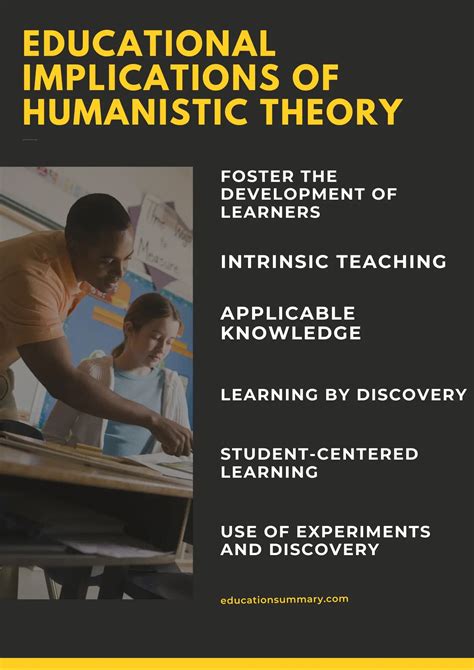 Implications Of Humanistic Theory In Teaching And Learning Education
