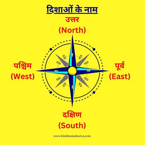 Direction Name In Hindi North West East South In Hindi