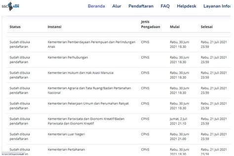 Cara Melihat Jumlah Pelamar Cpns Perinstansi Di Sscn Live Sukses Cara