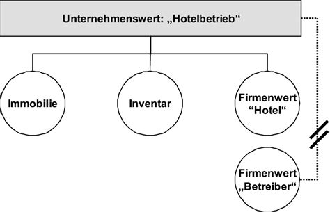 Anwaltsgeprüftes muster für die pacht in der gastronomie herunterladen und individuell ausfüllen. Kaufvertrag Inventar Gaststätte : Ubereignung Des ...