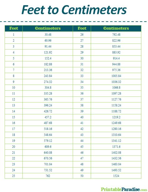 Printable Inches To Feet Chart