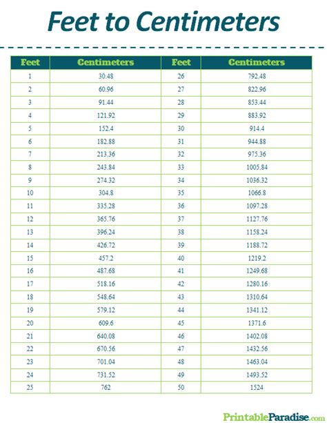 Feet To Centimeters Printable Conversion Chart For Length Measurement
