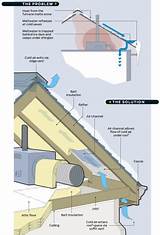 How Do You Prevent Ice Dams On Roofs Images