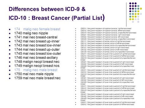Breast Cancer Icd 10 Code Cancerwalls