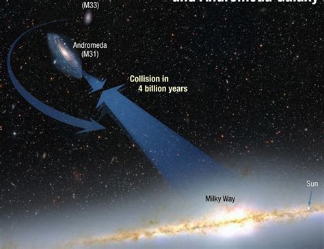 Milky Way Destined For Head On Collision In 2023 Earth And Solar